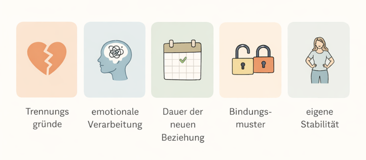Infografik zeigt, wovon der Erfolg beim Ex zurück trotz neuer Freundin abhängt: Trennungsgründe, emotionale Verarbeitung, Dauer der neuen Beziehung, Bindungsmuster und eigene Stabilität.