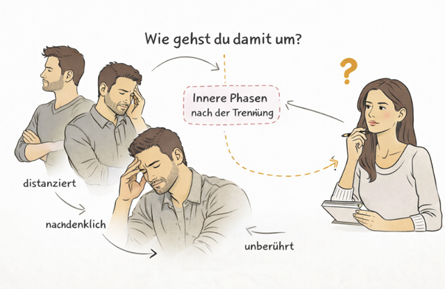 Illustration auf weißem Hintergrund zeigt emotionale Dynamik nach einer Trennung – innerer Rückzug, Unsicherheit und reflektierendes Verhalten bei Männern