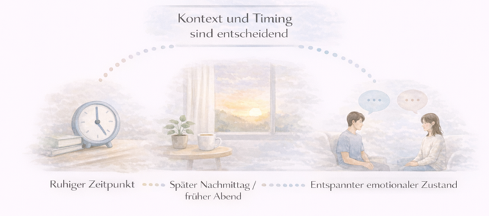 Infografik zeigt, dass ein ruhiger Zeitpunkt, emotionaler Abstand und ein entspannter Zustand entscheidend dafür sind, ob Gespräche nach einer Trennung Klarheit bringen.