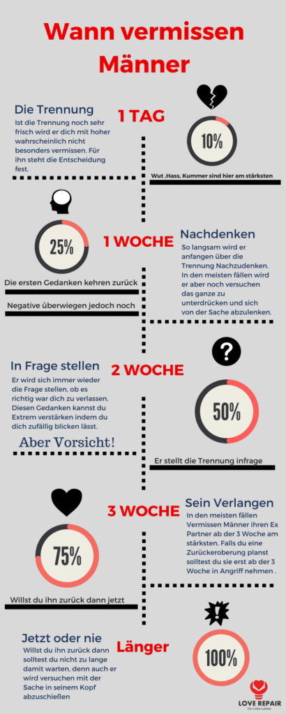 Wann vermissen Männer ihre Ex Infografik
